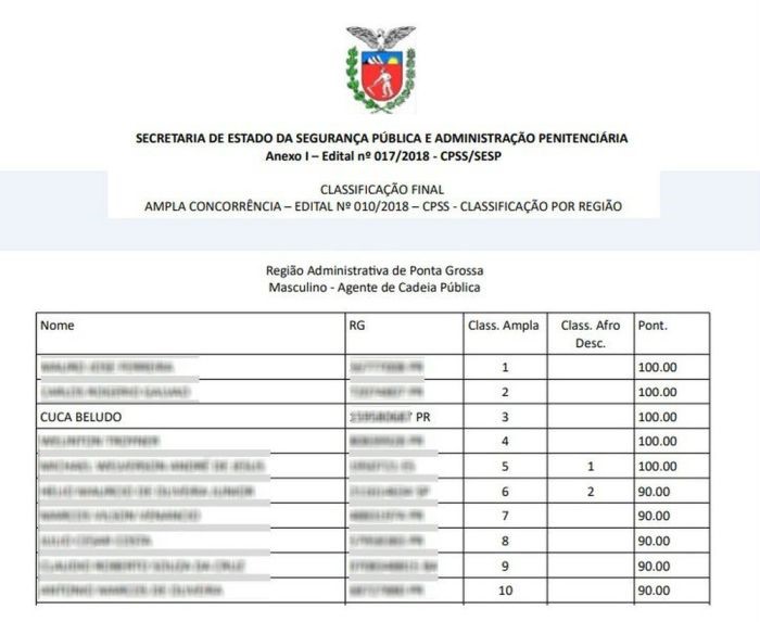Edital de classificação do PSS para agente de cadeia pública em Ponta Grossa, nos Campos Gerais do Paraná — Foto: Reprodução